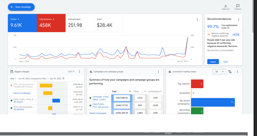Multi-Channel Google Ads Performance Campaign image